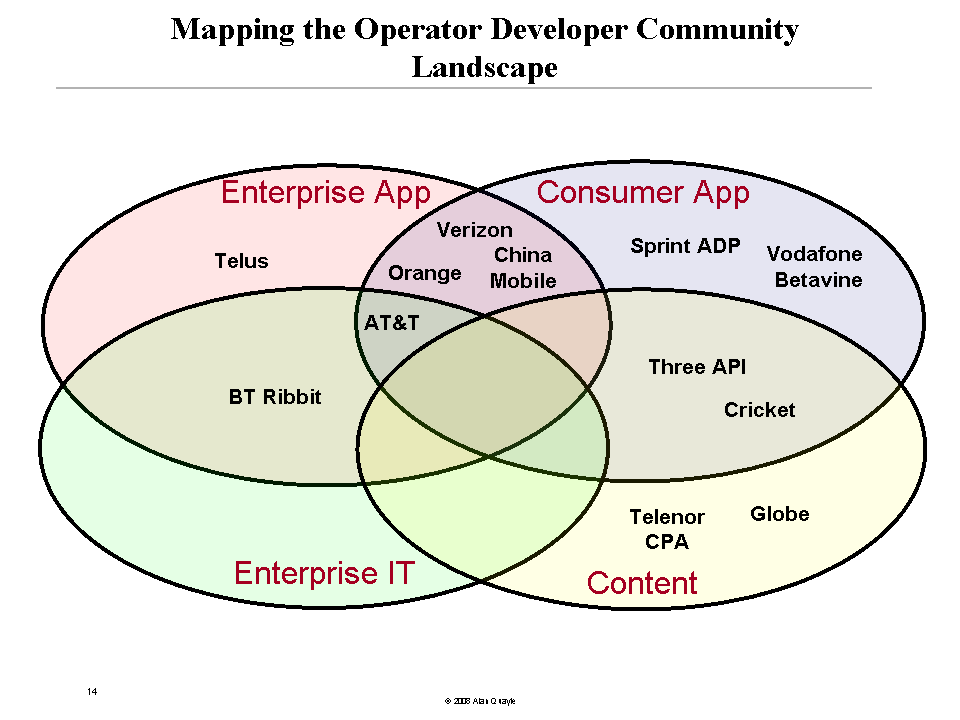 OperatorCommunity.gif