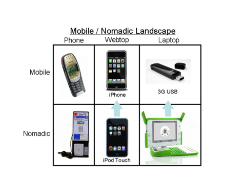 MobileNomadicLandscape.gif